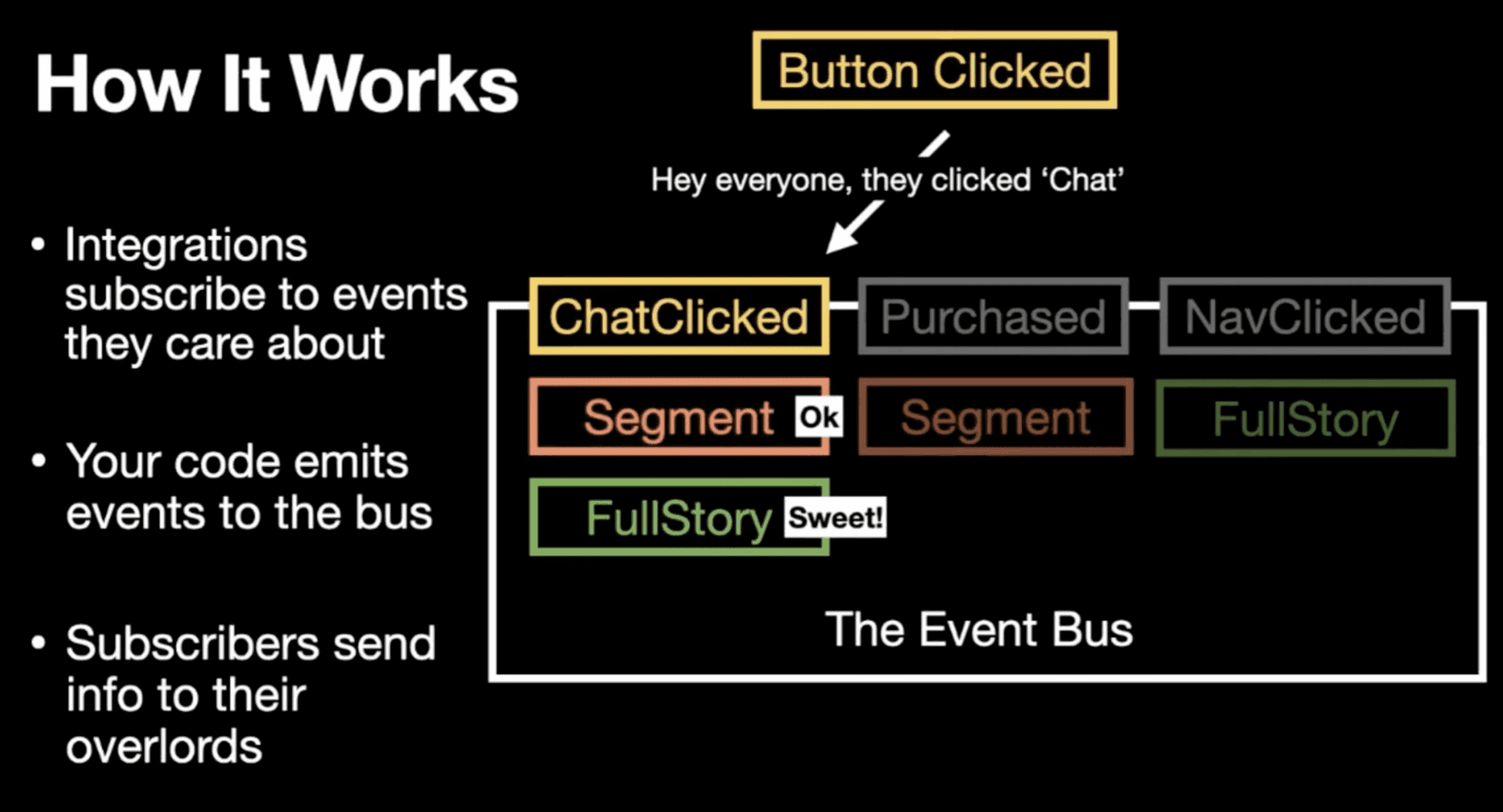 Plugin Architecture